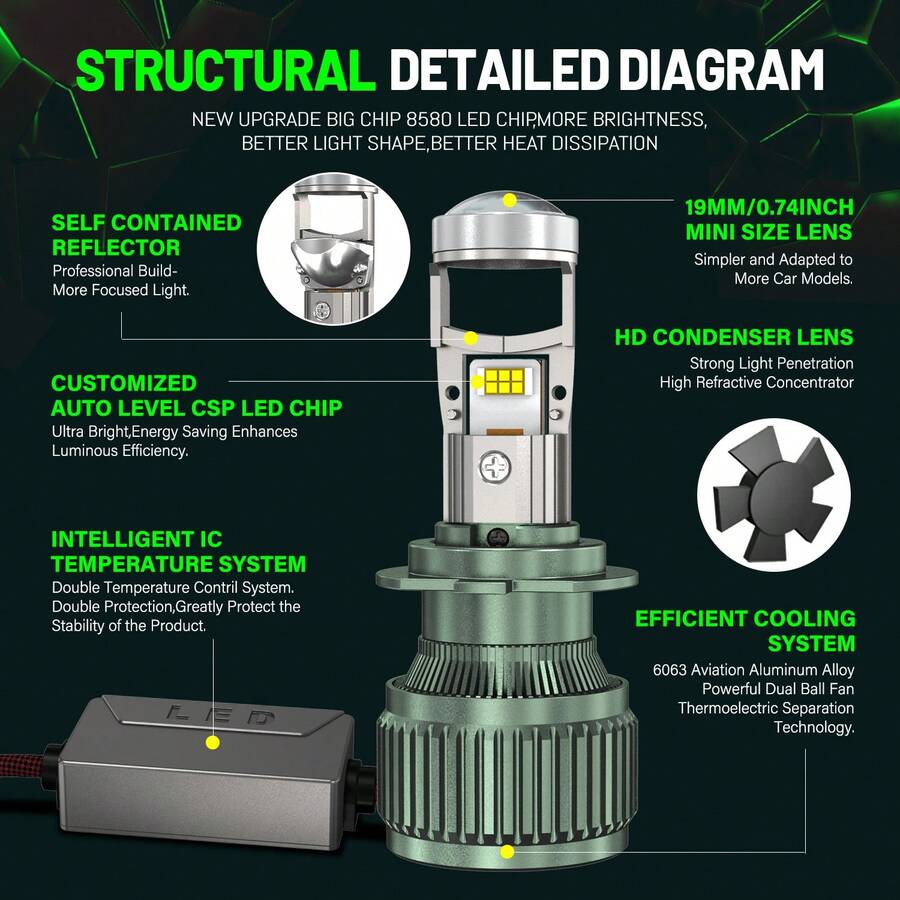 1pair H7 H4 LED Headlight Mini Lens Projector H9 H11 9005 9006 Auto Low