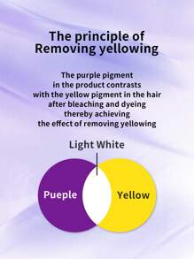 Fanola Anti-Yellowing Shampoo 100ml/350ml - Anti-yellowing Shampoo 100ml - View 3