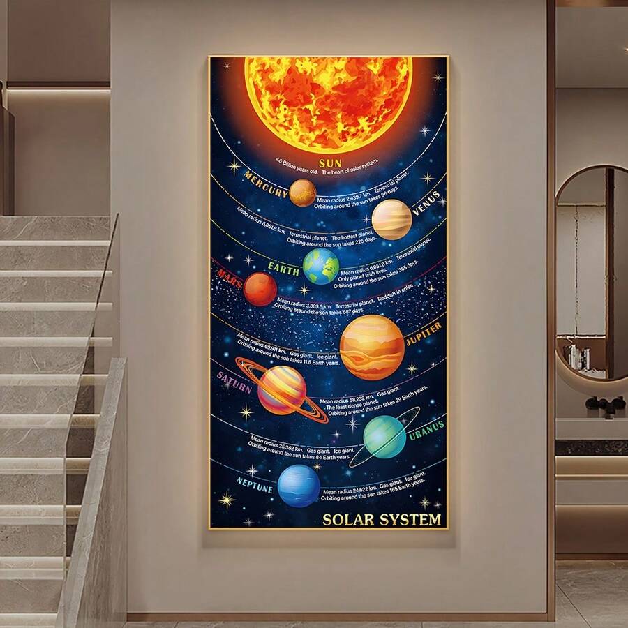 1 张太阳系八大行星海报、行星帆布油画海报、客厅、卧室墙壁装饰、家居装饰、无框海报、墙壁艺术、房间装饰用品