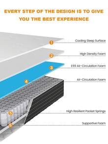 Full Size Mattress, Boxed Memory Foam Hybrid Queen Size Mattress, Individually Pocketed Springs For Breathable Comfort, Sleep Support And Pressure Relief - 黑與白 - 查看 4