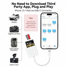 USB C SD Card Reader Compatible With IPhone 15/IPad/Apple Laptop/Galaxy Android, USB-C Type C SD Reader Supports SD And MicroSD Memory Card Adapter, Trail Camera Viewer Plug And Play - 2 Slots