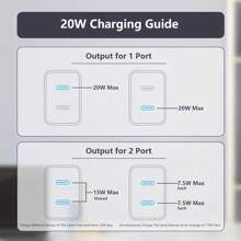 1pc Portable White Fast Charging Wall Charger For 20w Power Adapter Wall USB Type C Port Fast Plug Fast Charging With Data Cable Suitable For IPhone Tablet Mobile Phone And Other PD20W Fast Charging Head Nan - View 3