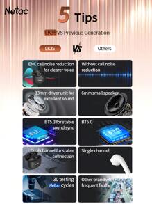 NETAC Auriculares inalámbricos Bluetooth TWS Netac, excelente calidad de sonido 5.3 con emparejamiento automático, ligeros, auriculares inalámbricos con micrófono, compatibles con iPhone, Android, para juegos, auriculares y altavoces, micrófono, regalos para vacaciones, regalos del Día de San Valentín, regalos de Navidad, imprescindibles para otoño e invierno