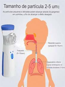 Portable Mesh Nebulizer, Mini Silent Inhaler, Automatic Ultrasonic, Suitable For Adults And Children - 彩色 - 查看 5