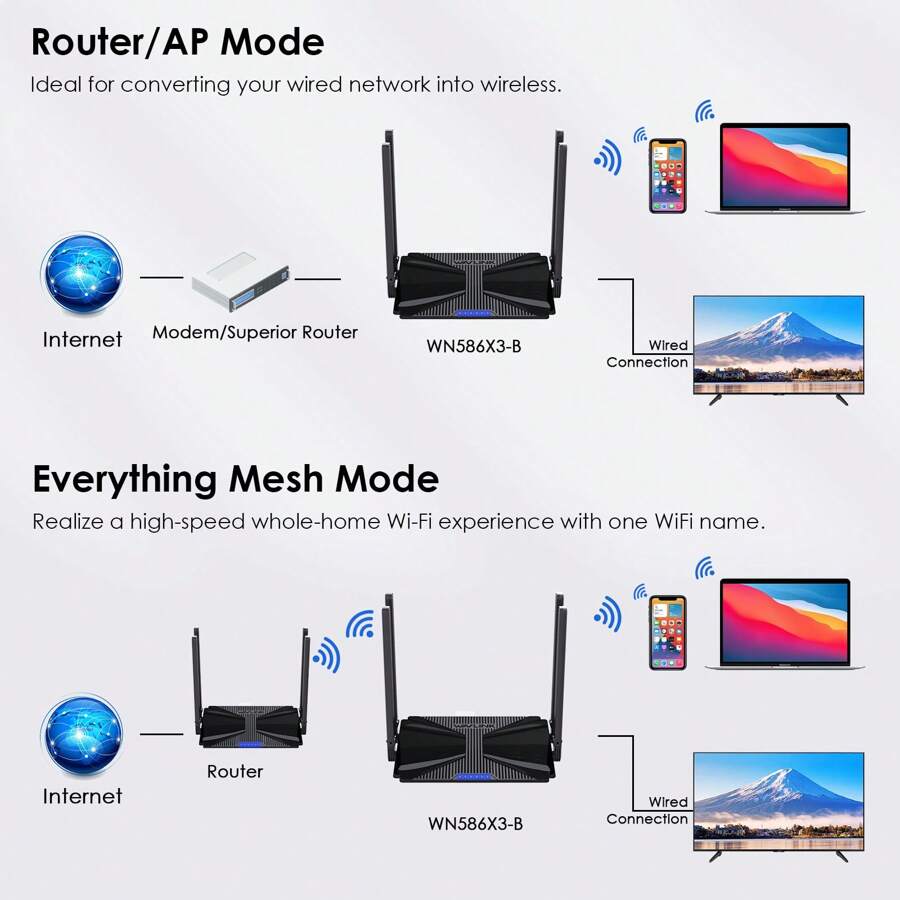 Router de malla WiFi 6 AX3000 de banda dual, router inalámbrico Gigabit ...