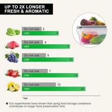 3 件/10 件/14 件/24 件厨房密封食品储存容器，矩形塑料午餐盒，可放入微波炉和冰箱，