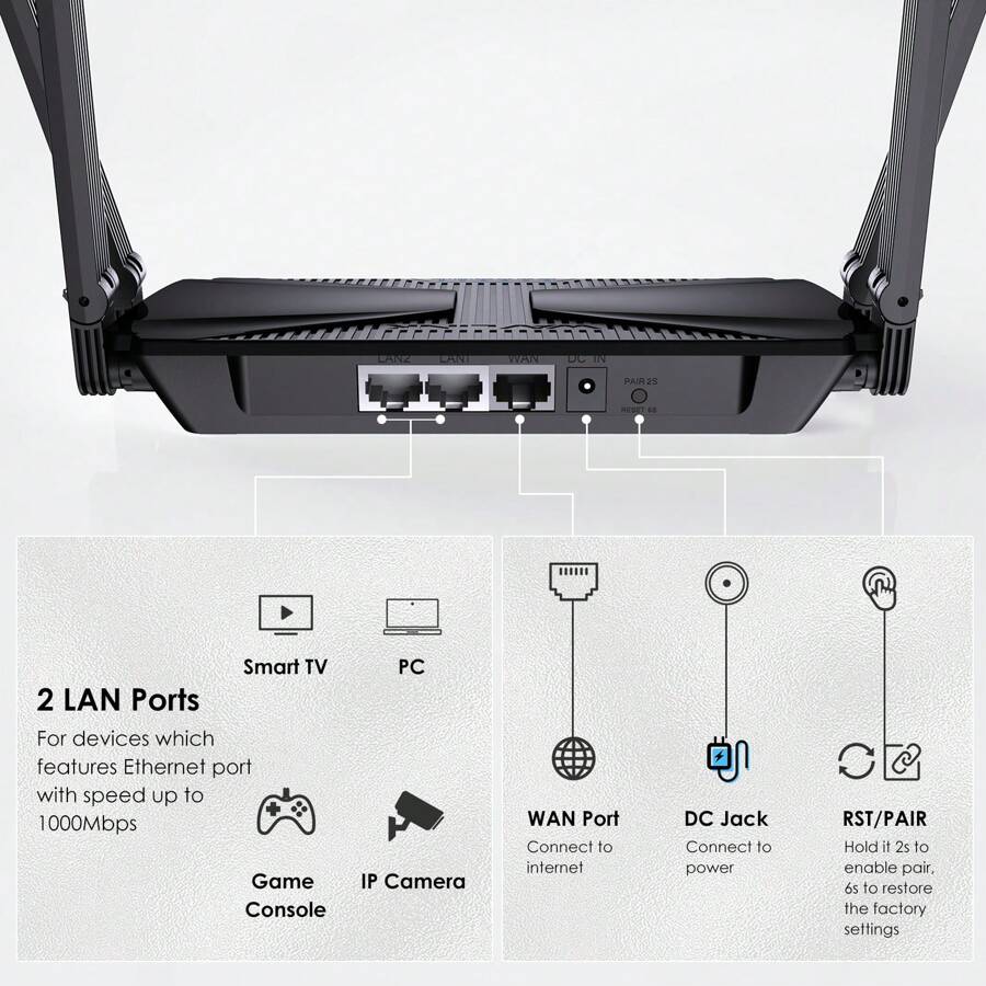 Router de malla WiFi 6 AX3000 de banda dual, router inalámbrico Gigabit ...