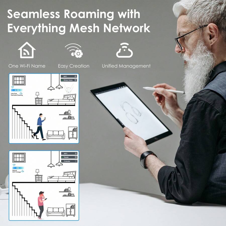 Router de malla WiFi 6 AX3000 de banda dual, router inalámbrico Gigabit ...