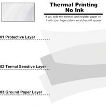 热敏收据纸卷，57x40mm（2 1/4''x32ft）PAPRMA POS 纸收银机纸卷，适用于方形终端信用卡机 Verifone VX510 VX570 FD50 T4220 的热敏纸，学校用品，返校