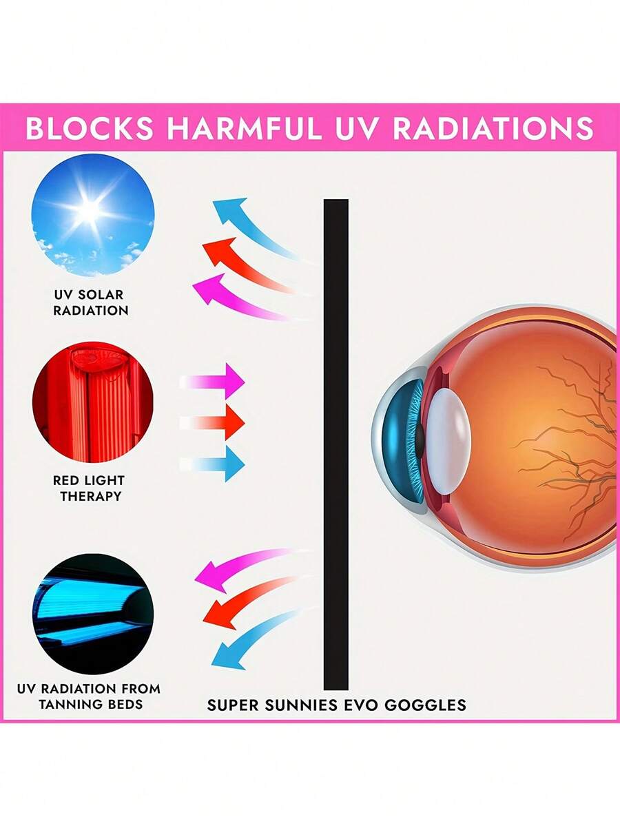 UV Eye Protection Mask For Tanning Beds Perfect For All Types Eyes