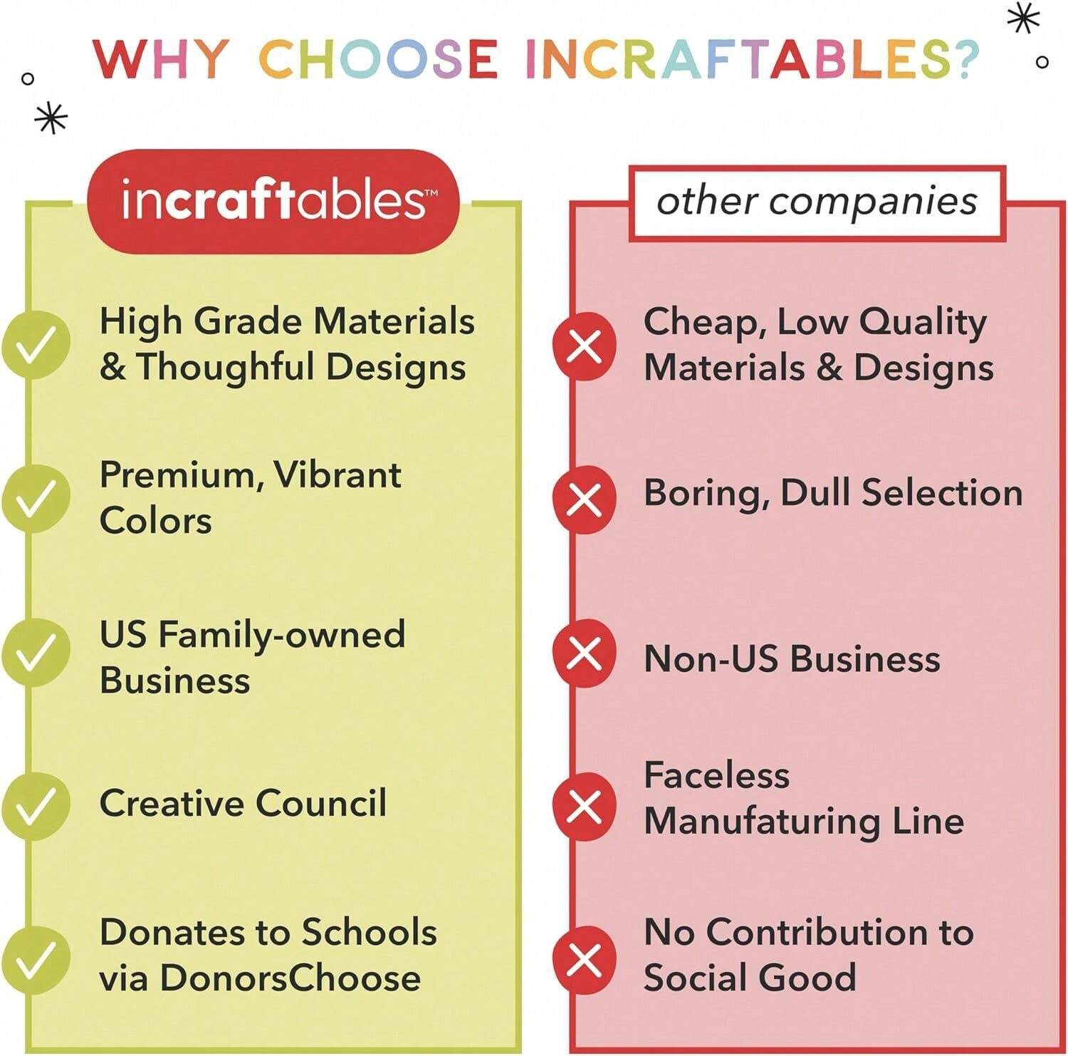 Incraftables Fuse Beads Kit 4000pcs (16 Colors). Best Melting Beads For