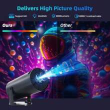 Máy chiếu độ nét cao dùng cho gia đình và văn phòng, hỗ trợ kết nối nhiều thiết bị bao gồm điện thoại thông minh, máy tính, máy tính bảng - Thích hợp cho TV, phim, họp trực tuyến, thể dục, giải trí, phản chiếu màn hình. Tuyệt vời làm quà tặng ngày lễ tình nhân hoặc Giáng sinh - Phích cắm loại C của EU (220-240V) - Xem 19