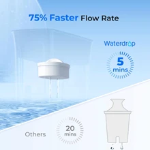 Waterdrop Water Filter Dispenser, Slim Water Filter Tank With 1 * 60 Days Filter, 200-Gallon Long-Life, Faster Filtration, Reduces Chlorine, / And More - Black - View 6