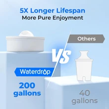 Waterdrop Water Filter Dispenser, Slim Water Filter Tank With 1 * 60 Days Filter, 200-Gallon Long-Life, Faster Filtration, Reduces Chlorine, / And More - White - View 7
