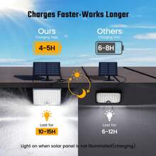 2 Pack 113 Bright LEDs Solar Outdoor Lights,7000K Cool White Lights With Motion Sensor, Solar Flood Lights Dusk To Dawn,16ft Extension Cable, IP65 Waterproof Security Lights For Patio Garden Barn Porch - 黑色 - 查看 2