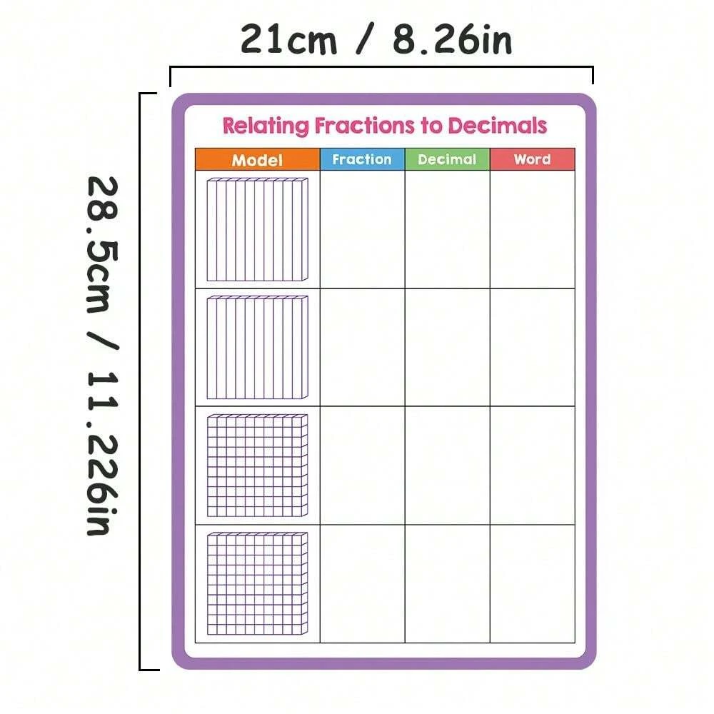 Fraction Calculation Percent Place Value Double Sided Dry Erase