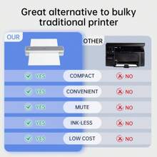 IDPRT HD Portable Travel Wireless Printer, Thermal Printer, Supports 8.5" X 11" U.S. Letter, A4 And A5 Thermal Paper, Inkless Printer Compatible With IOS, Android, And Laptops For Office, Car And Home - 白色 - 查看 4