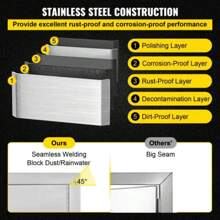 30W X 21H Inch Double Door With Vents - Stainless Steel Outdoor Kitchen Access Door For BBQ Island
