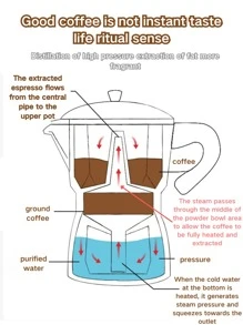 Aluminum Moka Pot Coffee Espresso Moka Coffee Maker Moka Pot For Coffee Lover Color Aluminum Moka Pot Stovetop Italian Coffee Maker Espresso Mocha Pot For Coffee Lover New Creative Italian Style Percolator Tool, Aluminum Moka Pot Espresso Moka Coffee Maker Moka Pots For Coffee Aluminum Moka Pot Coffee Espresso Cup Coffee Maker With Wooden Handle - Multicolor - View 7