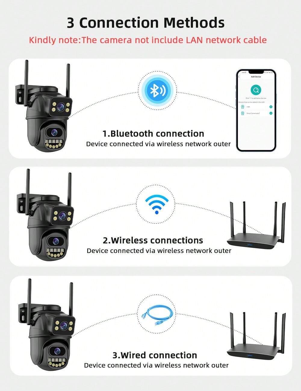 4K 8MP WiFi Surveillance Camera, Dual Lens, 4X Digital Zoom, AI Human