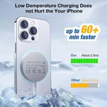 适用于 iPhone 16/15/14/13/12 系列、AirPods 4/3/2/Pro 磁力垫的磁性无线充电器，带双充电端口，适用于 Pixel、Galaxy 等，支持无线充电的各种电子产品 - 白色 - 查看 4