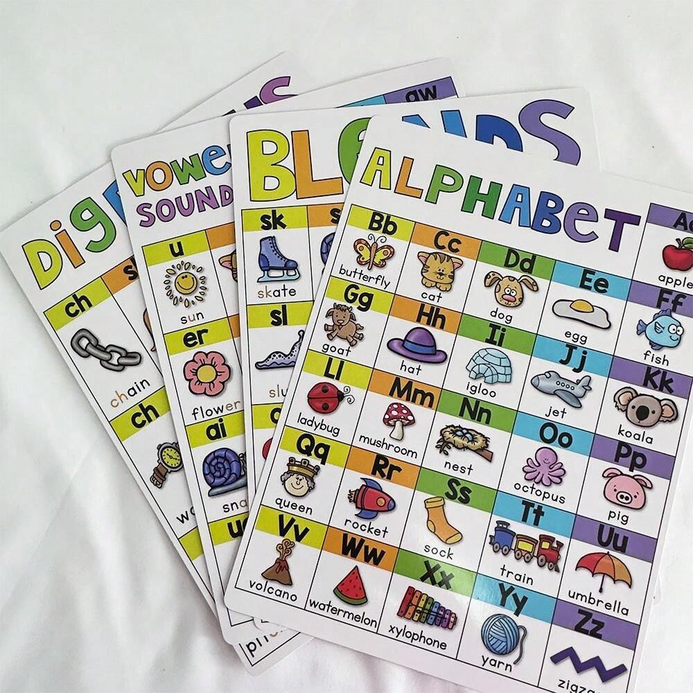 cartellone in inglese, schede per competenze linguistiche