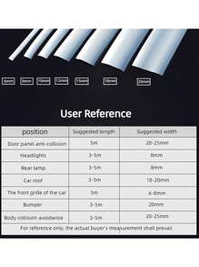 5M/197 Zoll Auto Chrom Zierleiste - Elektroplattierte Hochglanz-Oberfläche für Karosserie & Fenster, kratzfeste Stoßstangenschutz, Türkantenschutz Autotürkantenleiste für Auto, SUV, Lkw