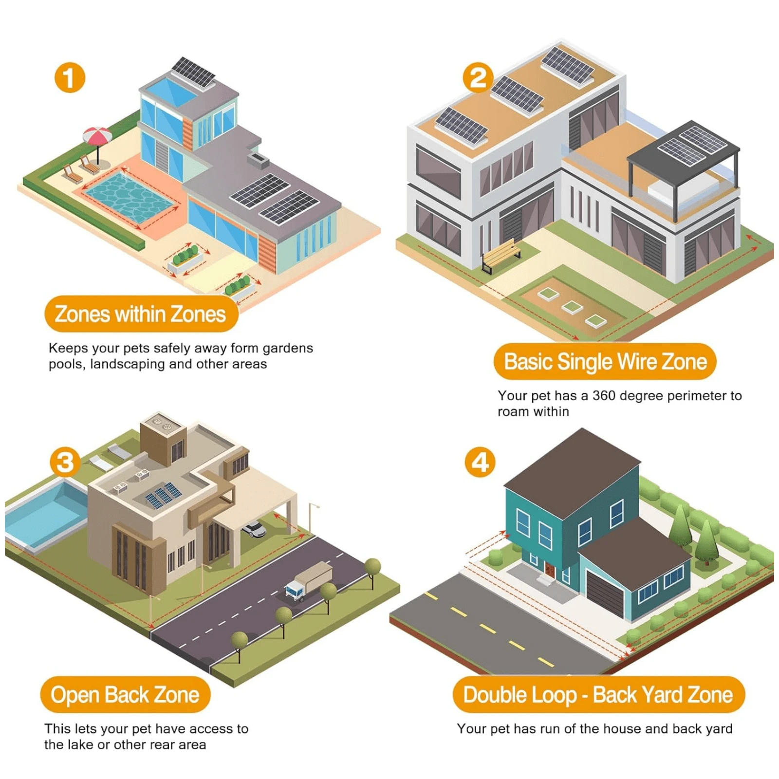 Installer Une Clôture électrique Pour Animaux : Le Guide Pratique