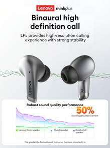 Lenovo Lenovo Original LP5 Bluetooth Earphones, Half In-Ear, Sports/Running, Stereo Sound, High-Quality Audio, Super Long Battery Life, Low Latency, Passive Noise Cancellation, Wireless Earphones Compatible With Smartphones, Laptops, Android,