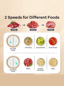 1pc Corded Electric LAC Household 3L Capacity Meat Grinder With Lock, Detachable, Easy Clean, 4 Blade, Dual Speed - For Mincing Meat & Making Garlic Paste - UK Plug(220-240V) - View 4