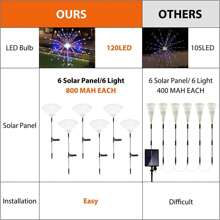 6 Pack 720 LED Copper Wire Solar Firework Lights Outside, Solar Outdoor Garden Lights, 8 Lighting Modes Outdoor Soalr Fairy Lights Waterproof For Yard Garden Flowerbed Party Decorations, Christmas Decorations, Halloween Decor. - 彩色 - 查看 4