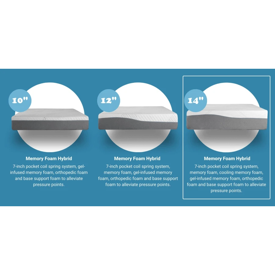 TWIN SIZE Kruger 14" Medium Cooling Gel Memory Edge Support Pocket