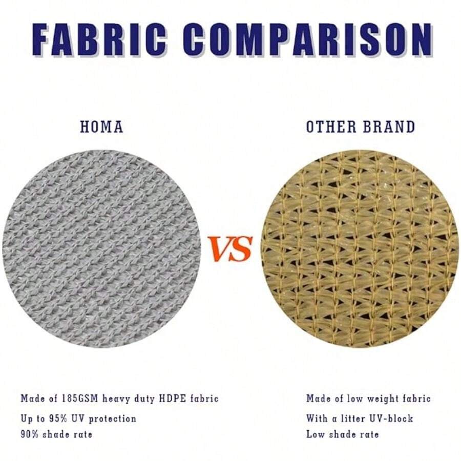 4' X 6' Grey Rectangle Sun Shade Sail Canopy, 95 UV Blockage Awning