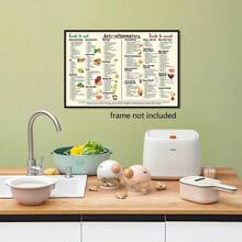 1pc,Posters Prints Pictures,Anti-Inflammatory Diet Food Guide Anti Inflammatory Foods List Chart Nutrition Grocery List The Complete Anti-Inflammatory Diet,For Beginners Fitness People,Unframed