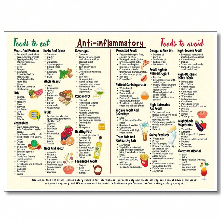 1pc,Posters Prints Pictures,Anti-Inflammatory Diet Food Guide Anti Inflammatory Foods List Chart Nutrition Grocery List The Complete Anti-Inflammatory Diet,For Beginners Fitness People,Unframed