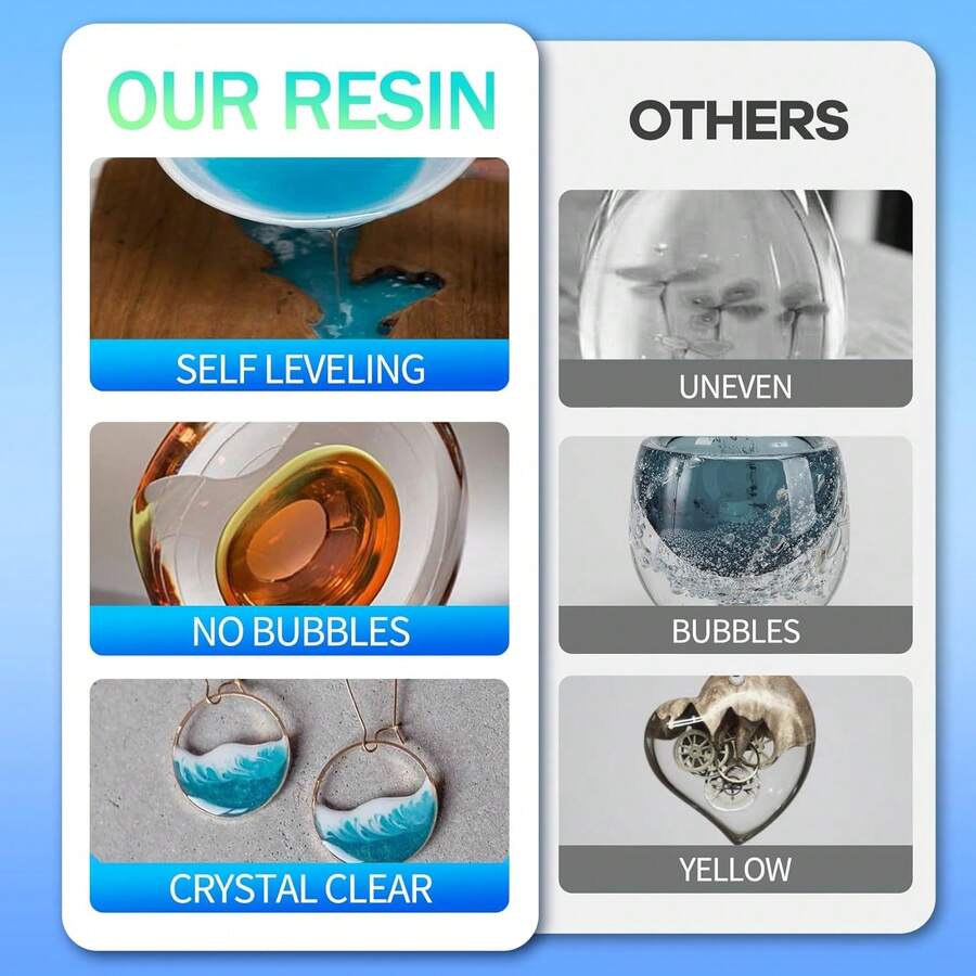 Epoxy Resin 1 Or 2 Gallon, Crystal Clear Epoxy Resin Casting Resin For