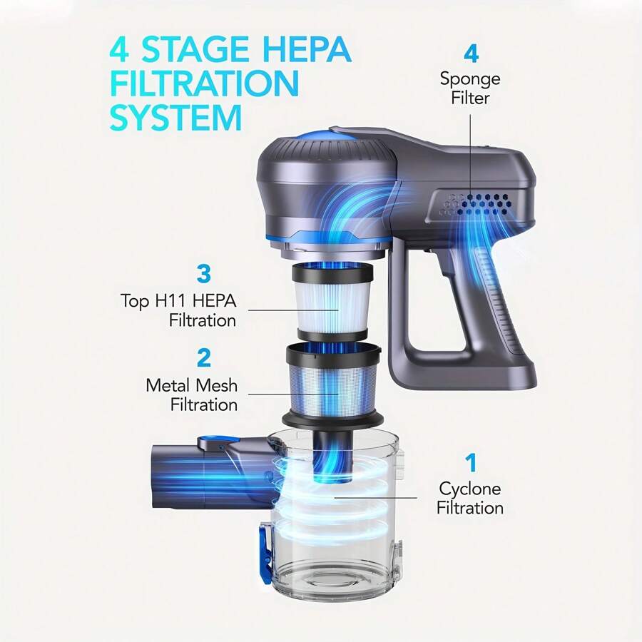 Greenote GSC50 Cordless Vacuum Cleaner Metal Filter Replacement For New