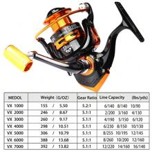 BAKAWA 钓鱼旋转卷轴金属线轴 5.2:1/5.1:1 滚珠轴承鲤鱼钓鱼卷轴 1000-7000 金属线杯渔具 - 黑色 - 查看 2