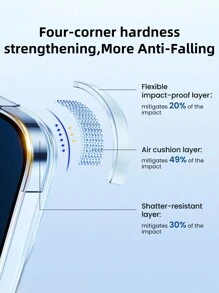 Rocoren Rocoren Magnetic Case Compatible With IPhone 17 16 Pro Max Plus, Magnetic Wireless Charging Phone Case Compatible With IPhone Lens Protection Impact Resistant Case, Transparent, PC+TPU