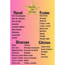 Fabric Or Room Fragrance 250ML - Morango - 查看 3