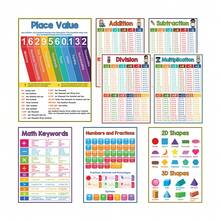 Elementary And Kindergarten Math Education Poster Set - A4 Size 8 Sheets - 3-5 Years 6-10 Years Children Math Learning Posters - Preschool Multiplication Table - Multicolor - View 3