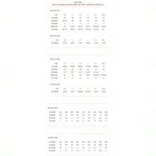 Fear of God Heavy Jersey Crew Neck Short Sleeve T-Shirt Grey - Xám - Xem 3