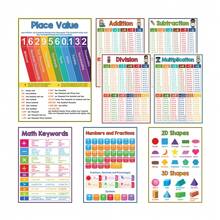 Elementary And Kindergarten Math Education Poster Set - A4 Size 8 Sheets - 3-5 Years 6-10 Years Children Math Learning Posters - Preschool Multiplication Table - Multicolor - View 2
