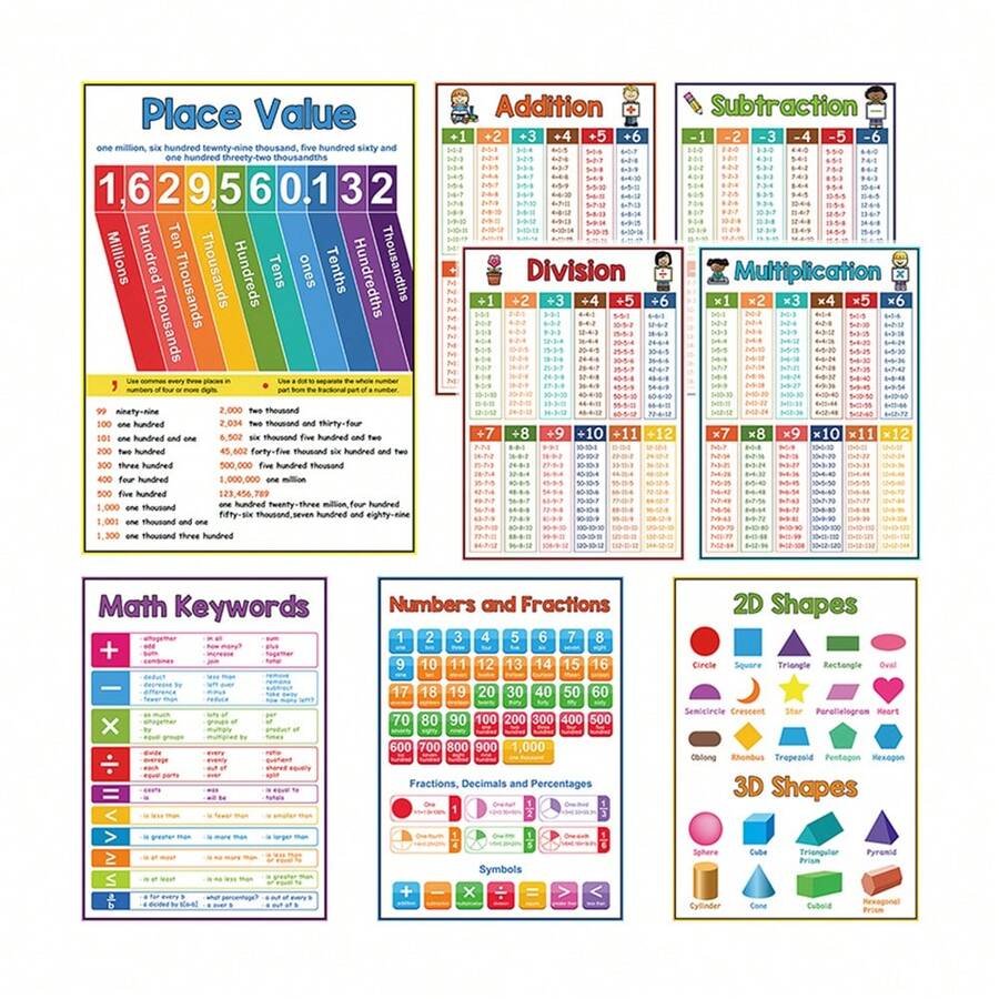 Elementary And Kindergarten Math Education Poster Set - A4 Size 8 Sheets - 3-5 Years 6-10 Years Children Math Learning Posters - Preschool Multiplication Table