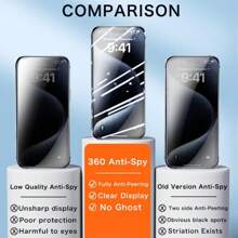 FUNCAT GLOBAL <3PCS>FULL Privacy Screen Protector [4 Sides Privacy]. Screen Film For IPhone 16/15/14/13/12 [LEFT, RIGHT, UP, DOWN], Strong Protection, Anti-Spy, Electroplated Layer, Full Screen Covering (Headset Cover), Fingerprint-Proof. Full Coverage,Easy Install High-Definition Clear,Bubble-Free Anti-Spy Screen Protector Privacy Glass Film Privacy Anti Fingerprint Gift For Birthday/Easter/Presidents Day/Christmas/Family/Friends/Boy/Girlfriend