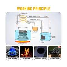 Alambique de alcohol doblemente refrigerado de 3, 5, 8 y 13 galones - Kit de destilación casera de acero inoxidable con tubos de cobre, termómetro incorporado, kit multiusos de 3 recipientes para whisky y brandy. - Enchufe tipo A estándar de EE. UU. (110-127 V) - Ver 10