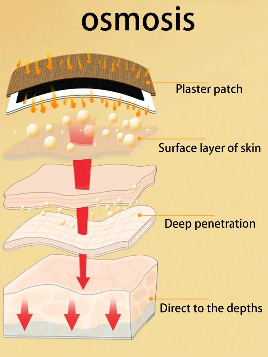 60pcs Ginger Mugwort Heel Patch, Herbal Plant Extract Oil Essence