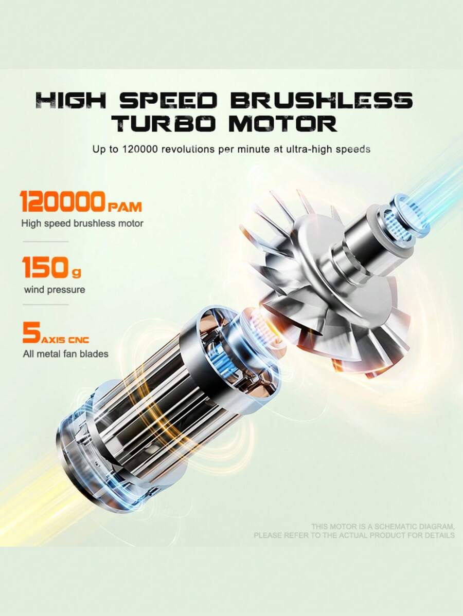 Compressed Air Duster 130000RPM Electric Air Duster, 3 Speeds Jet