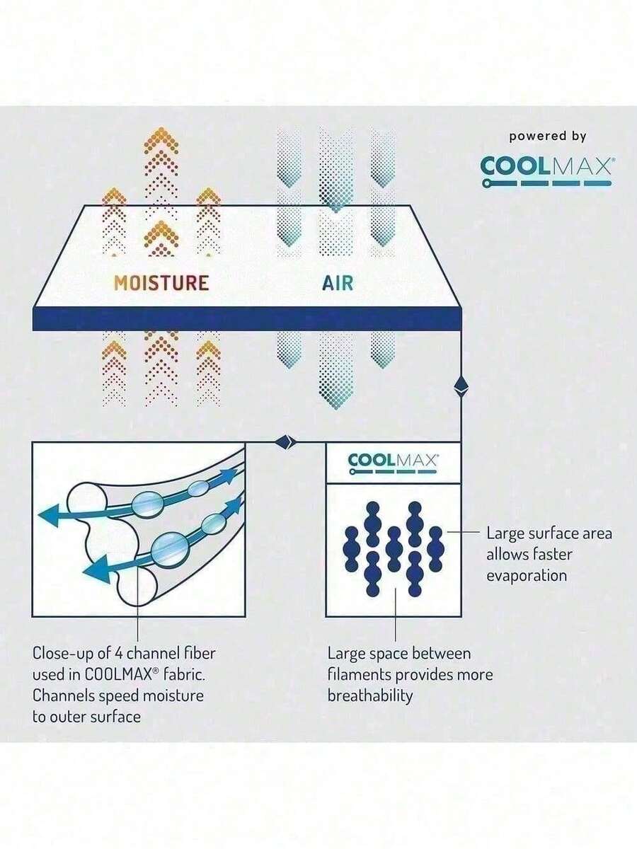 DEGREES OF COMFORT Coolmax Cooling Sheets Queen Size Bed Sheet Set