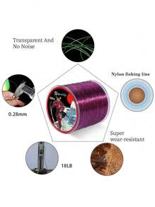 SOUGAYILANG 抛投式鱼竿和渔线轮组合，超轻基础款玻璃鱼竿，舒适 EVA 手柄，高速 7.2:1 齿轮比，抛投式渔线轮，500 米鱼线，淡水垂钓理想渔具 - 黑色 - 查看 7